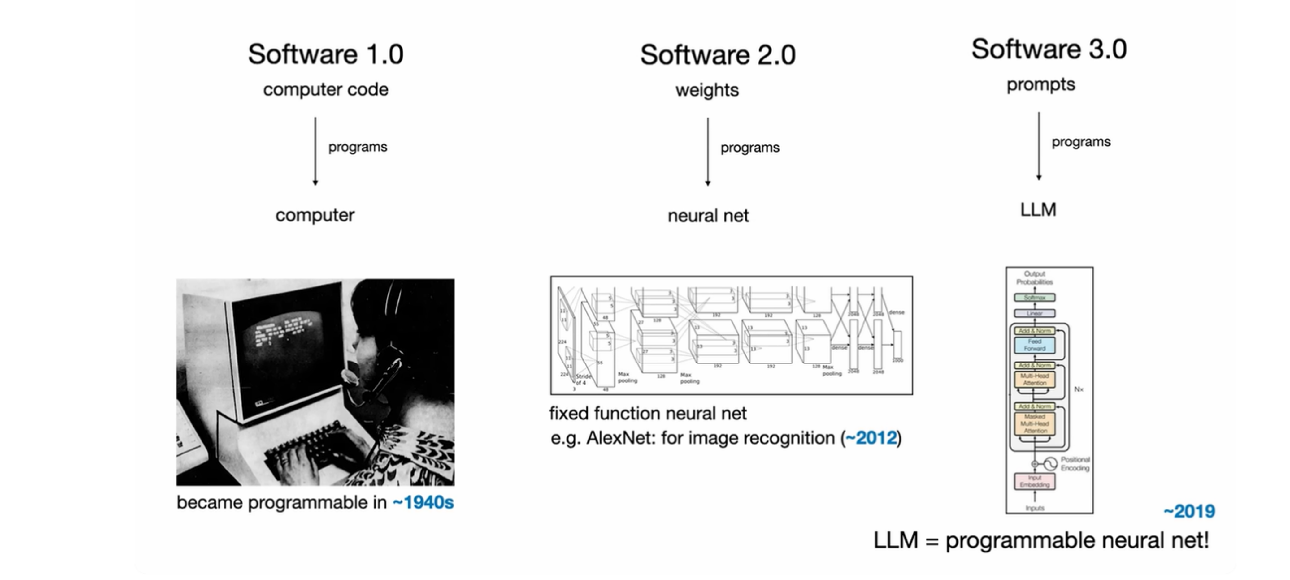 Software evolution: from code to workflows